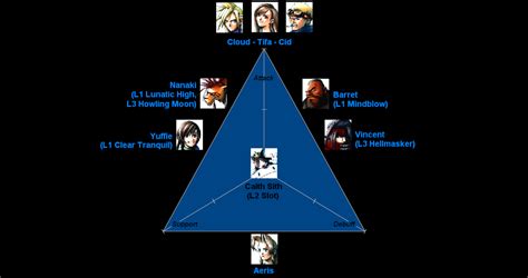 cait sith limit breaks|Final Fantasy VII/Limit Breaks — StrategyWiki .